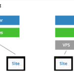 VPS Hosting